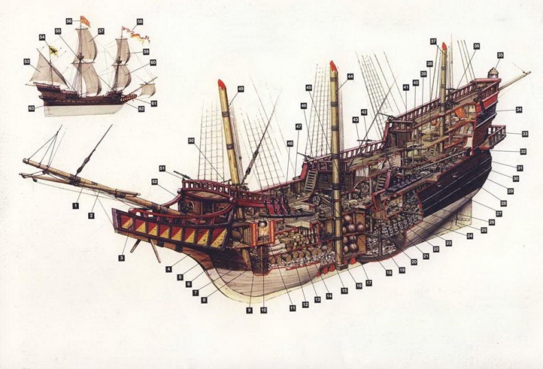 Испанские галеоны, 1530–1690 Испанские галеоны, 1530–1690