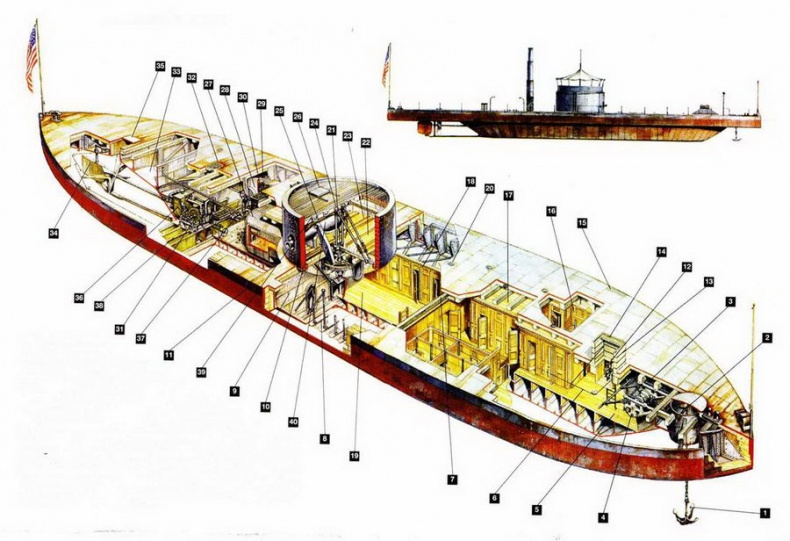 Мониторы северян, 1861–1865 Мониторы северян, 1861–1865