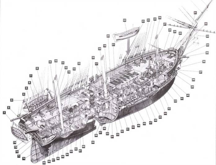 Американские фрегаты, 1794–1826 Американские фрегаты, 1794–1826