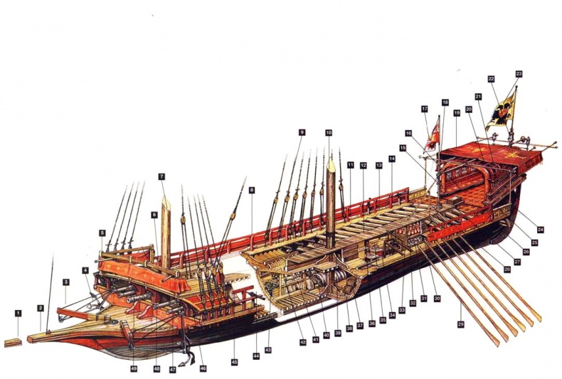 Галеры. Эпоха ренессанса, 1470–1590 Галеры. Эпоха ренессанса, 1470–1590