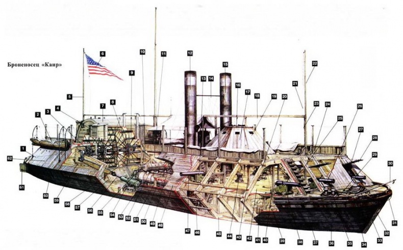 Речные броненосцы северян, 1861–1865 Речные броненосцы северян, 1861–1865