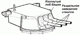 Тяжелые крейсера США. Часть 1 Тяжелые крейсера США. Часть 1