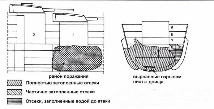 Сверхмалые субмарины и человеко-торпеды. Часть 1 Сверхмалые субмарины и человеко-торпеды. Часть 1