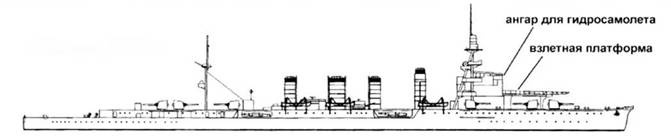 Легкие крейсера Японии Легкие крейсера Японии