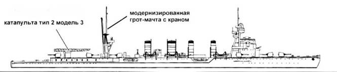 Легкие крейсера Японии Легкие крейсера Японии