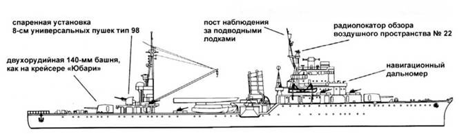 Легкие крейсера Японии Легкие крейсера Японии