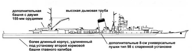 Легкие крейсера Японии Легкие крейсера Японии