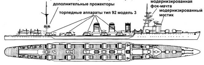 Легкие крейсера Японии Легкие крейсера Японии