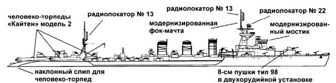 Легкие крейсера Японии Легкие крейсера Японии