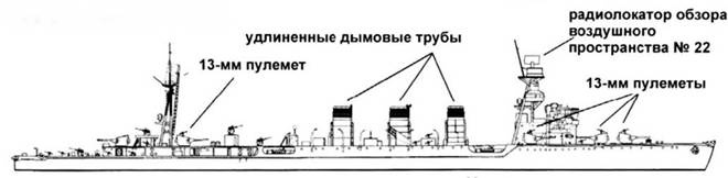 Легкие крейсера Японии Легкие крейсера Японии