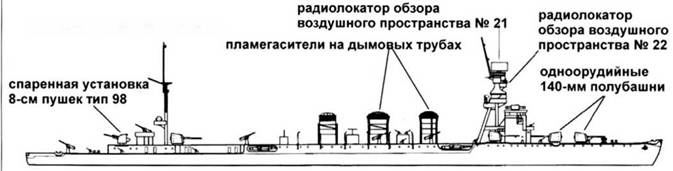 Легкие крейсера Японии Легкие крейсера Японии