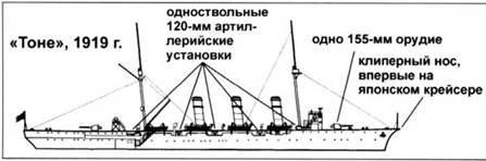Легкие крейсера Японии Легкие крейсера Японии