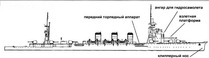 Легкие крейсера Японии Легкие крейсера Японии