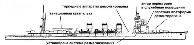 Легкие крейсера Японии Легкие крейсера Японии