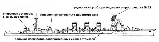 Легкие крейсера Японии Легкие крейсера Японии