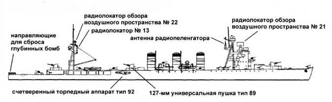 Легкие крейсера Японии Легкие крейсера Японии