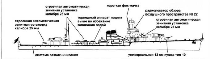 Легкие крейсера Японии Легкие крейсера Японии
