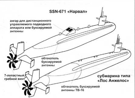 Атомные субмарины США Атомные субмарины США