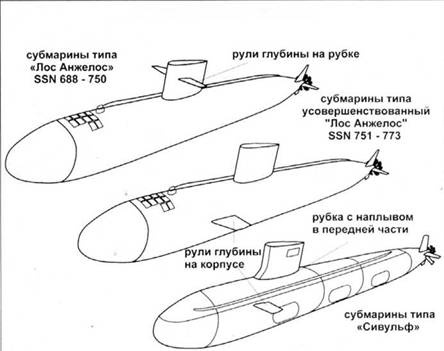 Атомные субмарины США Атомные субмарины США