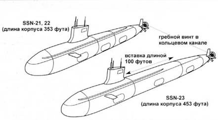 Атомные субмарины США Атомные субмарины США