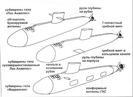 Атомные субмарины США Атомные субмарины США