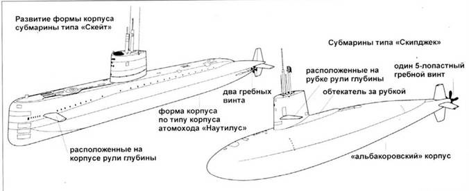 Атомные субмарины США Атомные субмарины США