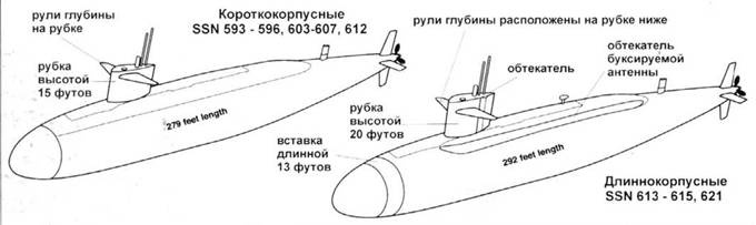Атомные субмарины США Атомные субмарины США
