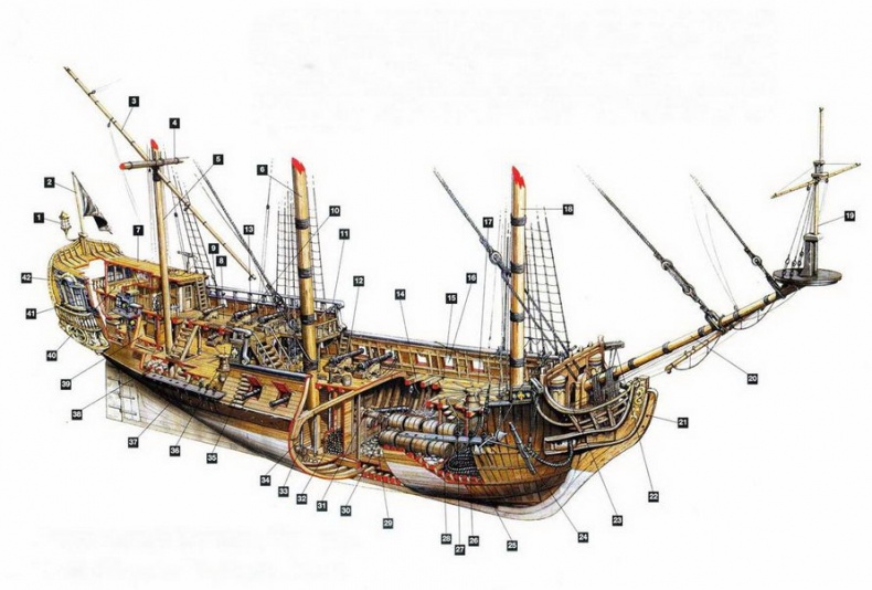 Корабли пиратов, 1660–1730 Корабли пиратов, 1660–1730