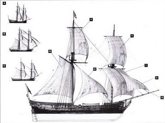 Корабли пиратов, 1660–1730 Корабли пиратов, 1660–1730