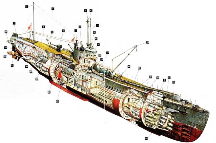 Субмарины Японии, 1941–1945 Субмарины Японии, 1941–1945