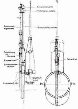Германские субмарины Тип XXIII крупным планом Германские субмарины Тип XXIII крупным планом