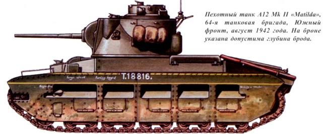 Танки ленд-лиза в Красной Армии. Часть 1 Танки ленд-лиза в Красной Армии. Часть 1