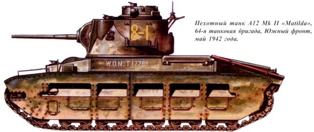 Танки ленд-лиза в Красной Армии. Часть 1 Танки ленд-лиза в Красной Армии. Часть 1