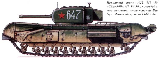 Танки ленд-лиза в Красной Армии. Часть 1 Танки ленд-лиза в Красной Армии. Часть 1
