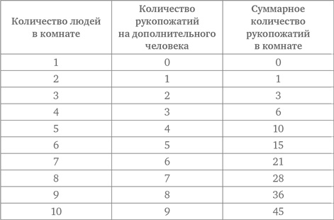 Стратегии решения математических задач. Различные подходы к типовым задачам Стратегии решения математических задач. Различные подходы к типовым задачам