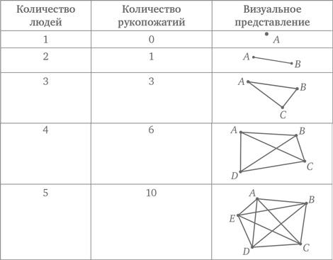 Стратегии решения математических задач. Различные подходы к типовым задачам Стратегии решения математических задач. Различные подходы к типовым задачам