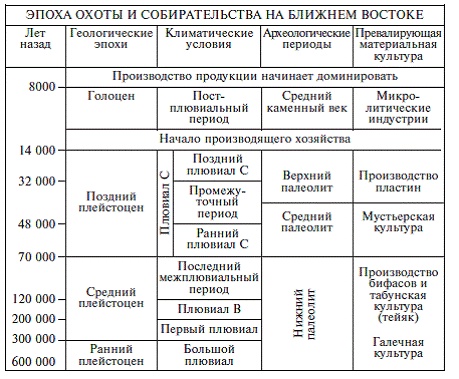 Палестина до древних евреев Палестина до древних евреев