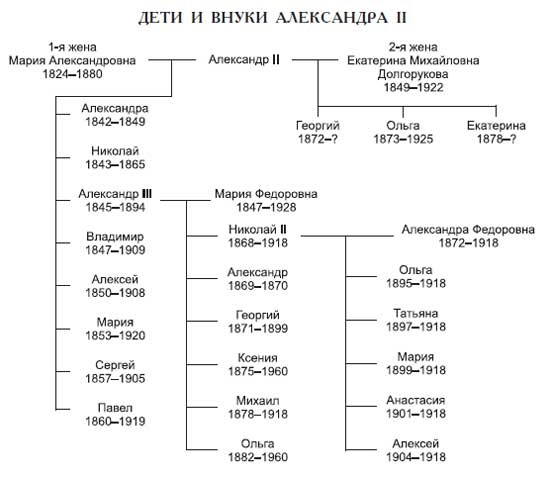 Императорская Россия Императорская Россия