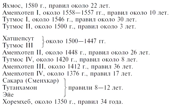 Египет времен Тутанхамона Египет времен Тутанхамона