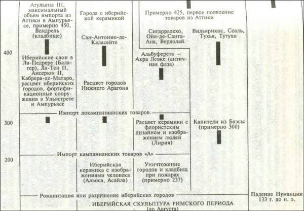Иберы. Великие оружейники железного века Иберы. Великие оружейники железного века