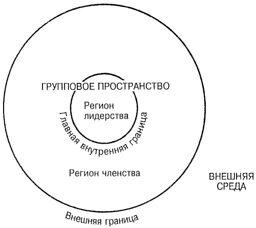 Лидер и группа. О структуре и динамике организаций и групп Лидер и группа. О структуре и динамике организаций и групп