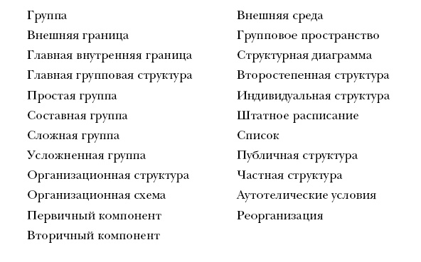 Лидер и группа. О структуре и динамике организаций и групп Лидер и группа. О структуре и динамике организаций и групп
