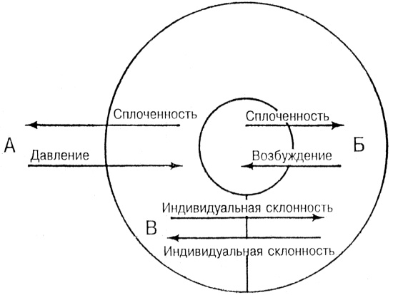Лидер и группа. О структуре и динамике организаций и групп Лидер и группа. О структуре и динамике организаций и групп