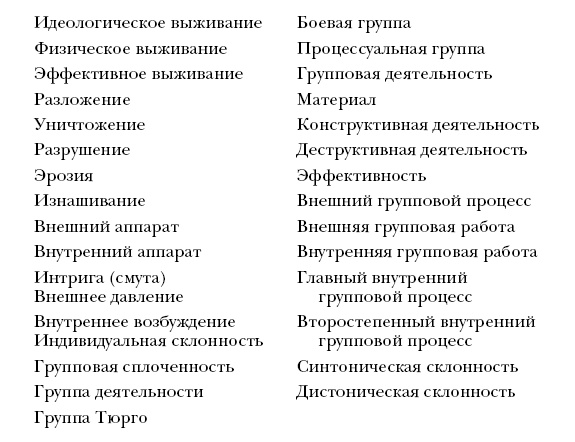 Лидер и группа. О структуре и динамике организаций и групп Лидер и группа. О структуре и динамике организаций и групп