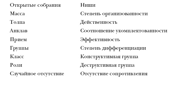 Лидер и группа. О структуре и динамике организаций и групп Лидер и группа. О структуре и динамике организаций и групп