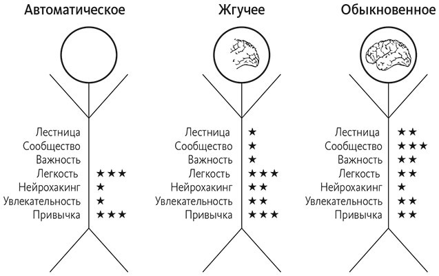 Привычки на всю жизнь. Научный подход к формированию устойчивых привычек Привычки на всю жизнь. Научный подход к формированию устойчивых привычек