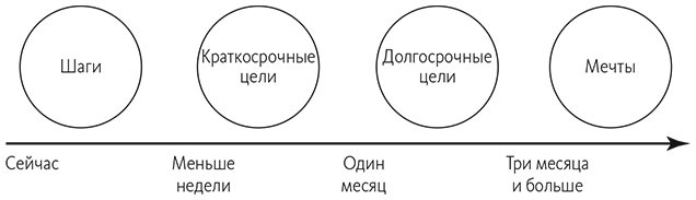 Привычки на всю жизнь. Научный подход к формированию устойчивых привычек Привычки на всю жизнь. Научный подход к формированию устойчивых привычек