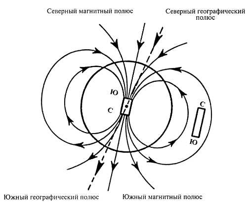 Корни китайского цигун. Секреты успешной практики Корни китайского цигун. Секреты успешной практики