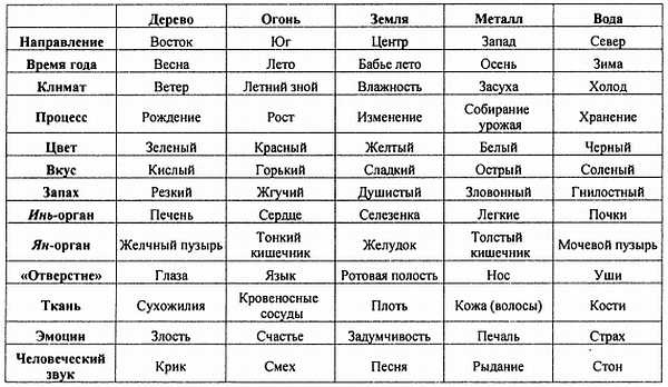Корни китайского цигун. Секреты успешной практики Корни китайского цигун. Секреты успешной практики