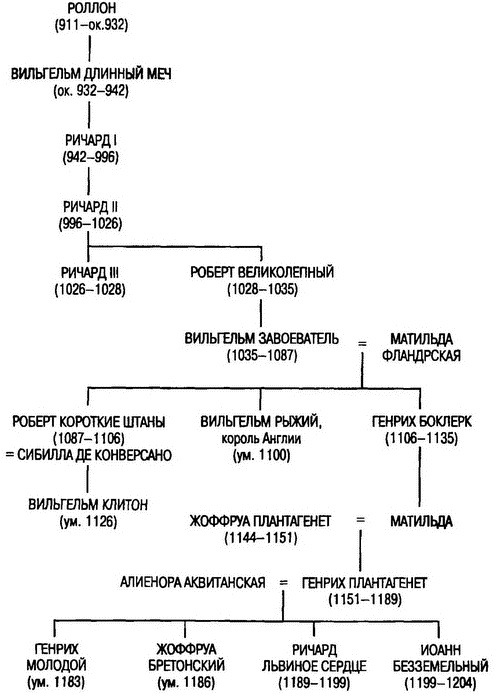 Рыцарство. От древней Германии до Франции XII века Рыцарство. От древней Германии до Франции XII века